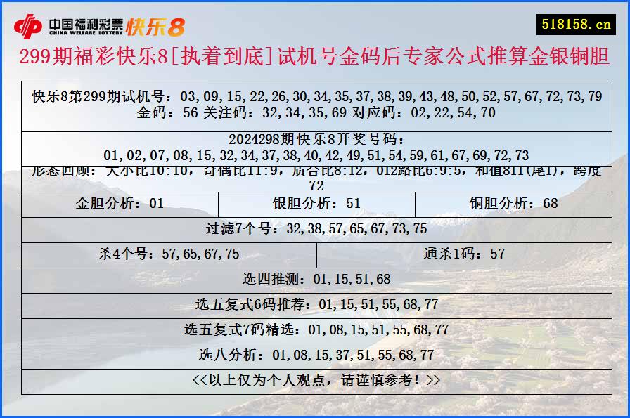 299期福彩快乐8[执着到底]试机号金码后专家公式推算金银铜胆