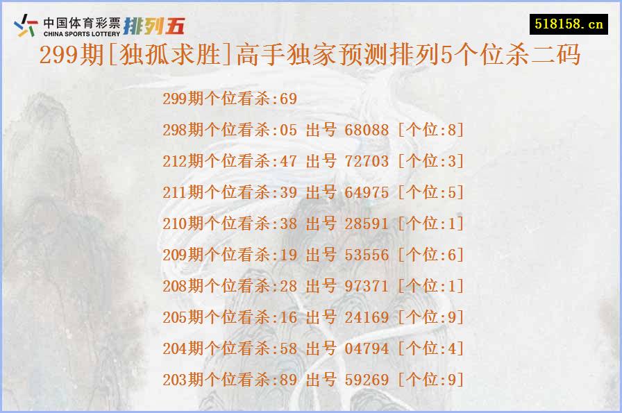 299期[独孤求胜]高手独家预测排列5个位杀二码