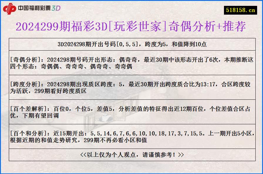 2024299期福彩3D[玩彩世家]奇偶分析+推荐