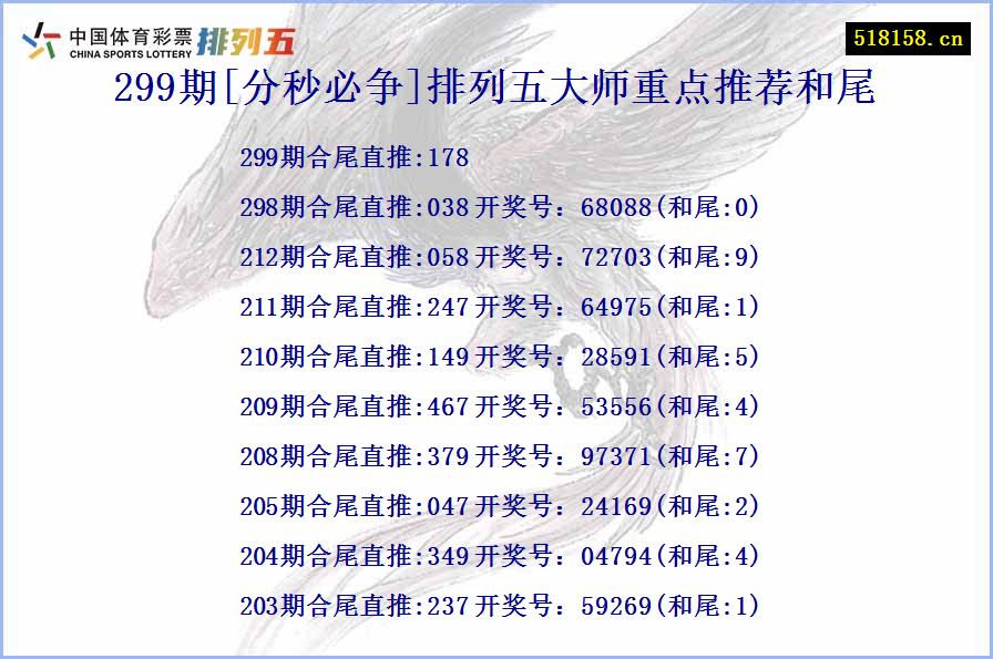 299期[分秒必争]排列五大师重点推荐和尾