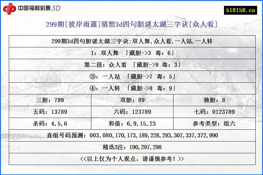 299期[彼岸雨露]猜想3d四句胆谜太湖三字诀[众人看]