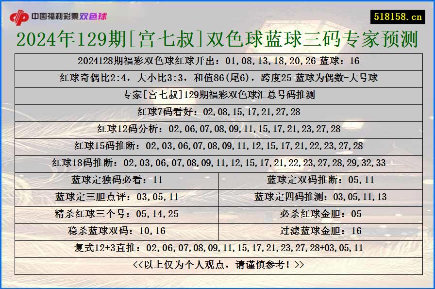 2024年129期[宫七叔]双色球蓝球三码专家预测