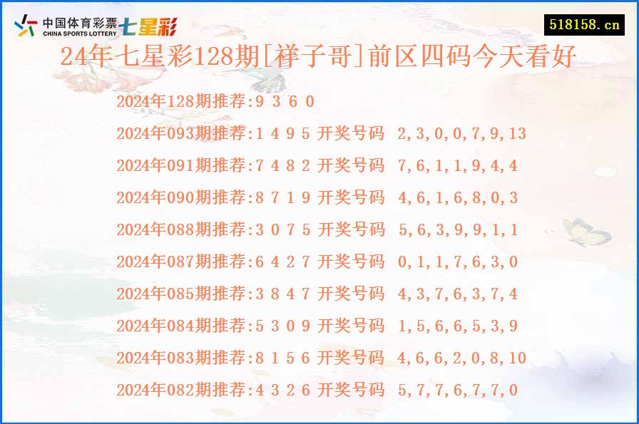 24年七星彩128期[祥子哥]前区四码今天看好