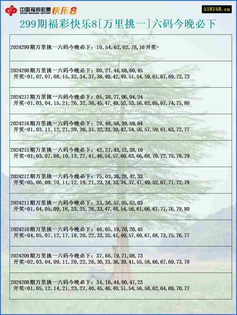 299期福彩快乐8[万里挑一]六码今晚必下