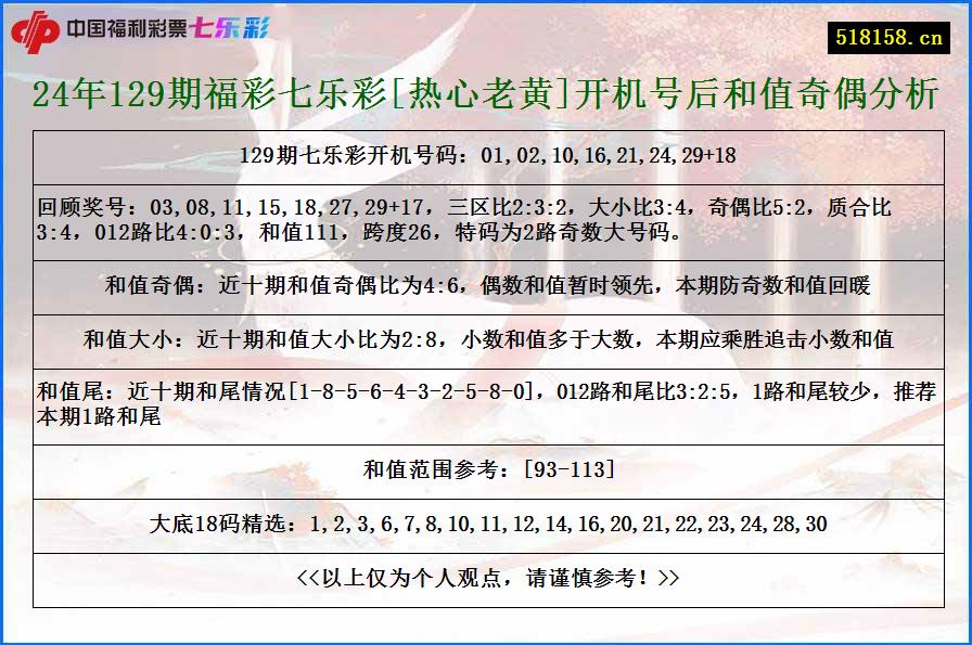 24年129期福彩七乐彩[热心老黄]开机号后和值奇偶分析