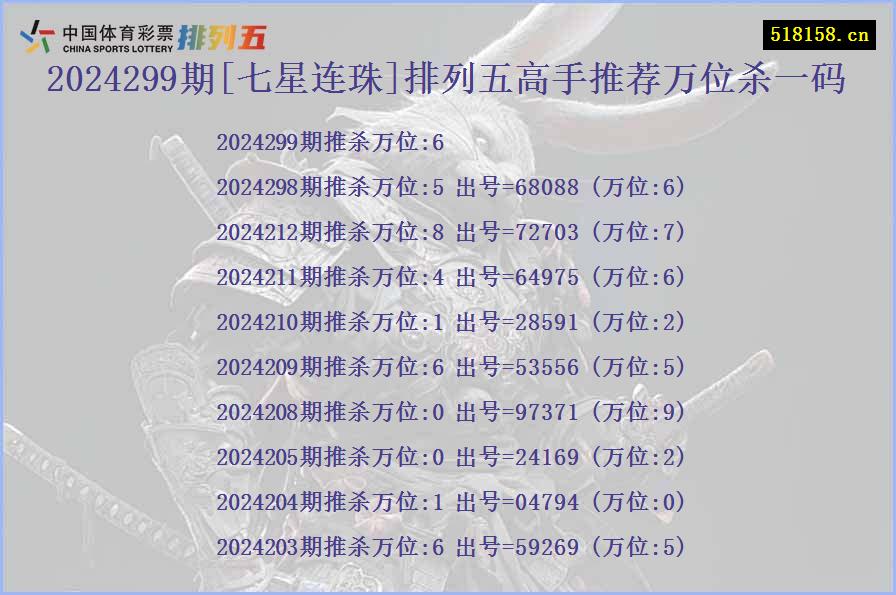 2024299期[七星连珠]排列五高手推荐万位杀一码