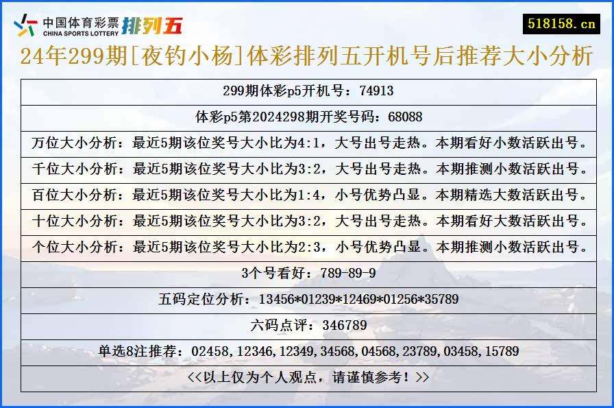 24年299期[夜钓小杨]体彩排列五开机号后推荐大小分析