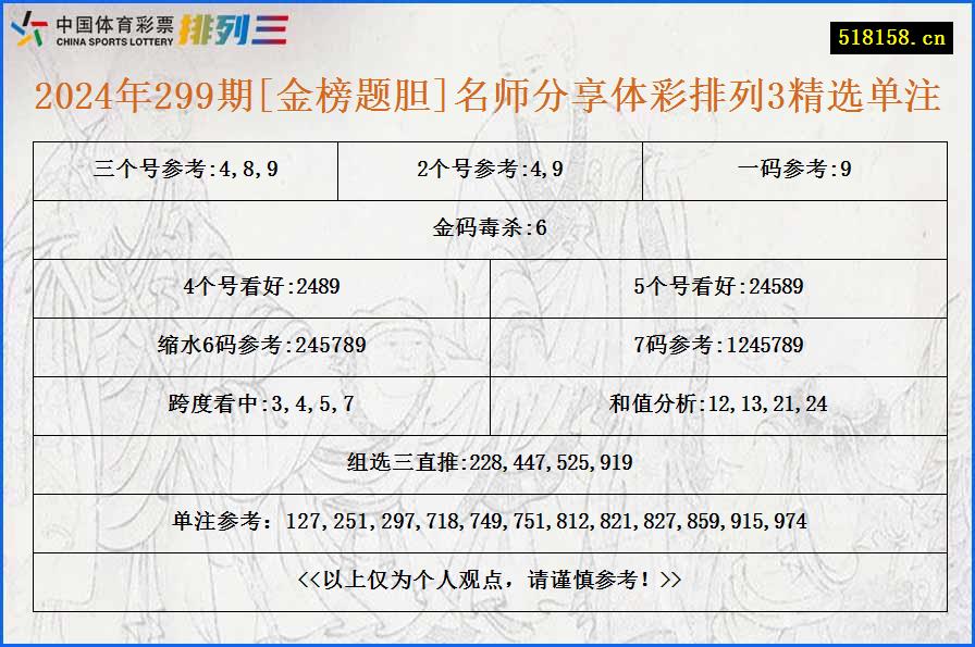 2024年299期[金榜题胆]名师分享体彩排列3精选单注