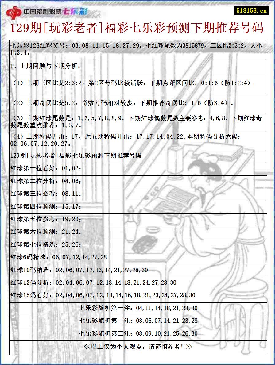 129期[玩彩老者]福彩七乐彩预测下期推荐号码