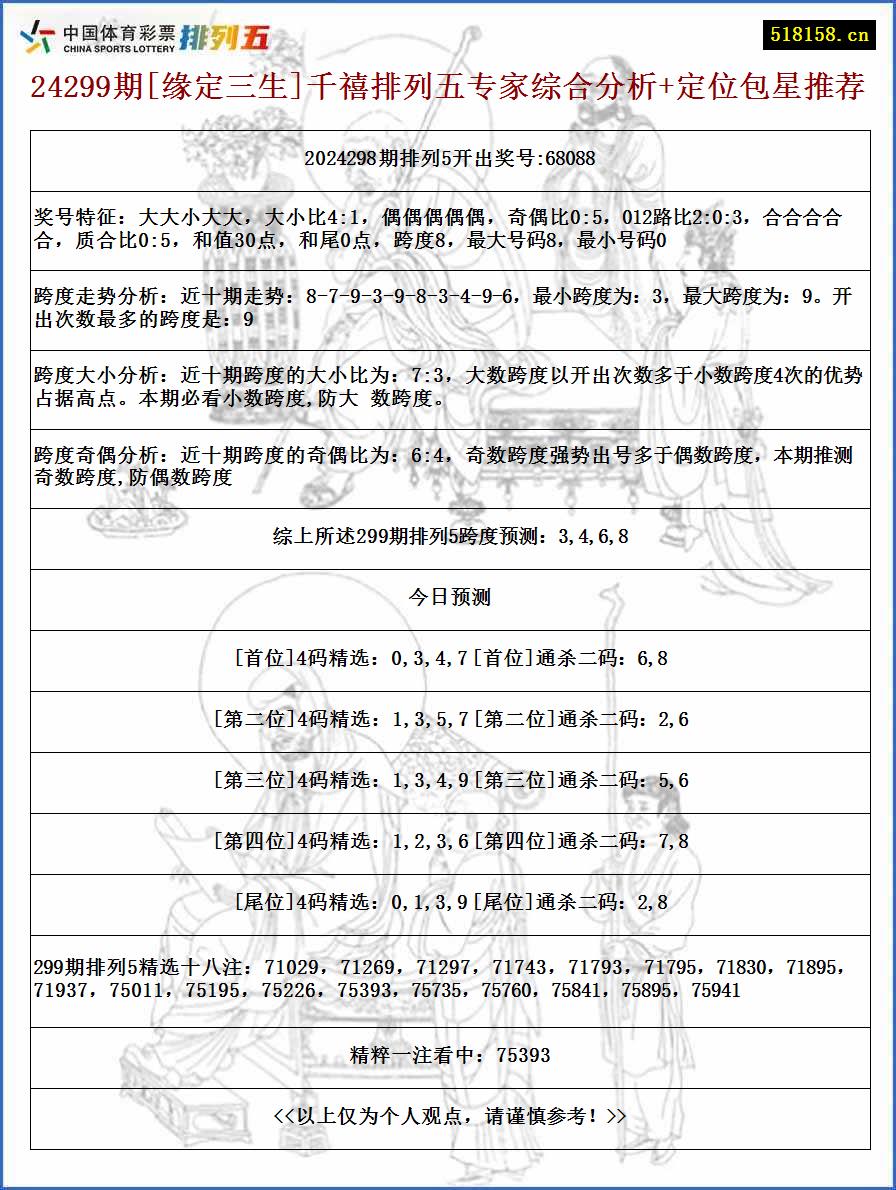 24299期[缘定三生]千禧排列五专家综合分析+定位包星推荐