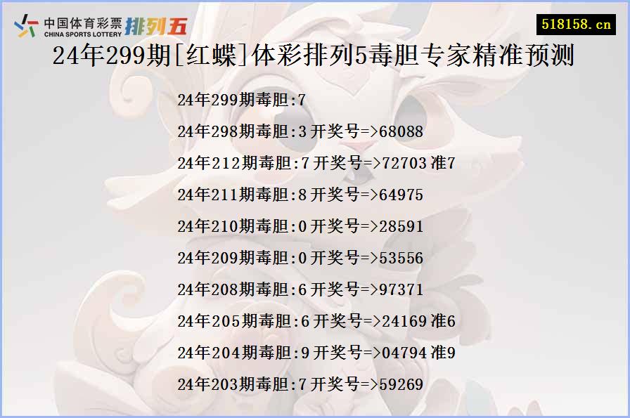 24年299期[红蝶]体彩排列5毒胆专家精准预测