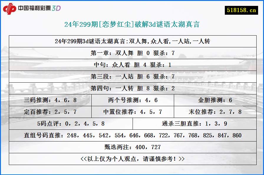 24年299期[恋梦红尘]破解3d谜语太湖真言