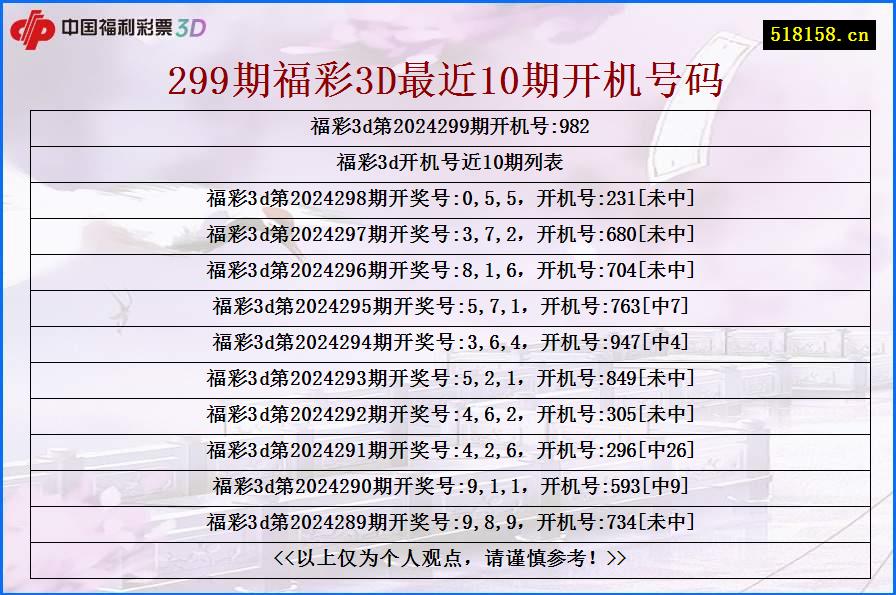 299期福彩3D最近10期开机号码