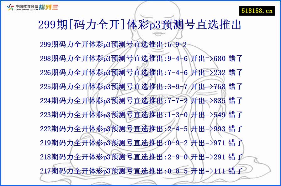 299期[码力全开]体彩p3预测号直选推出