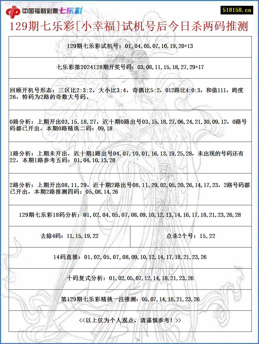 129期七乐彩[小幸福]试机号后今日杀两码推测