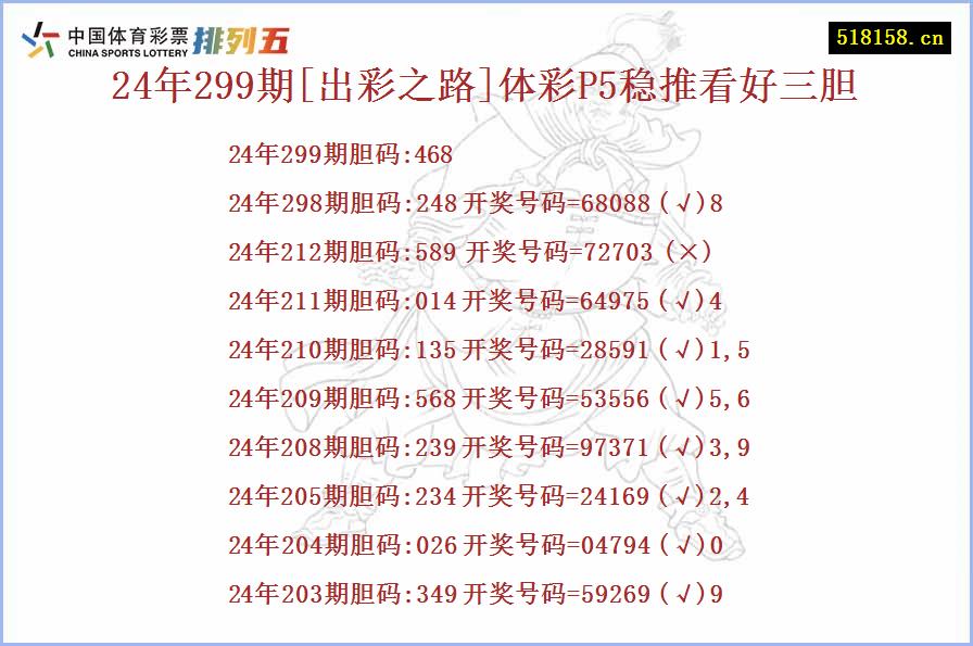 24年299期[出彩之路]体彩P5稳推看好三胆