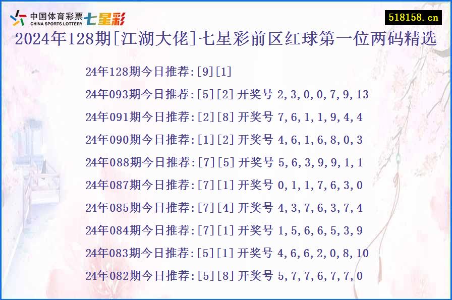 2024年128期[江湖大佬]七星彩前区红球第一位两码精选