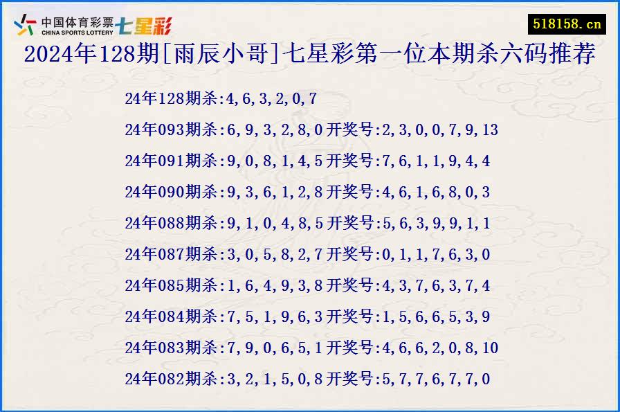 2024年128期[雨辰小哥]七星彩第一位本期杀六码推荐