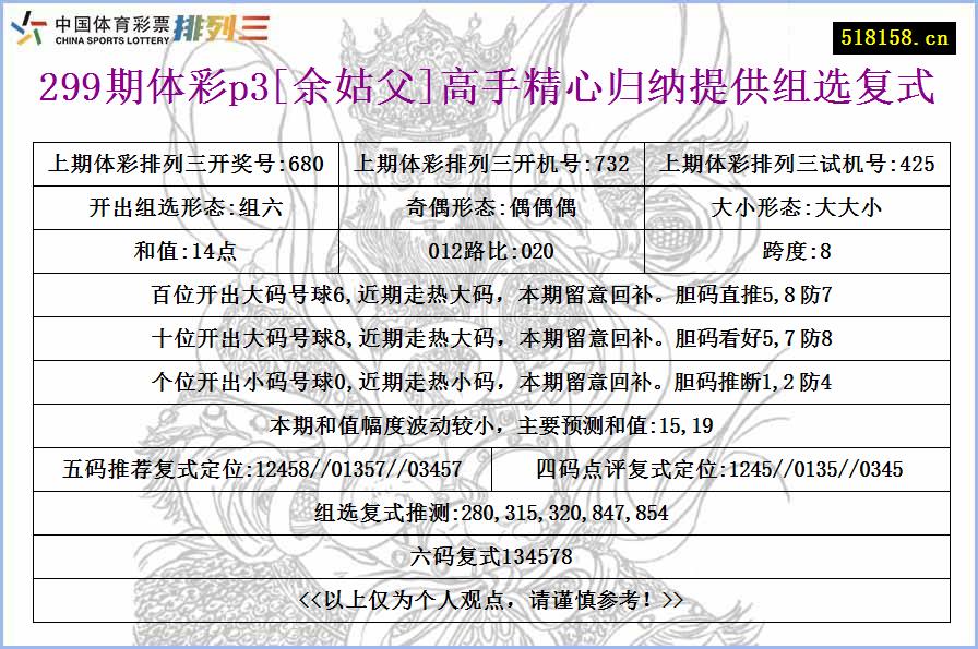 299期体彩p3[余姑父]高手精心归纳提供组选复式