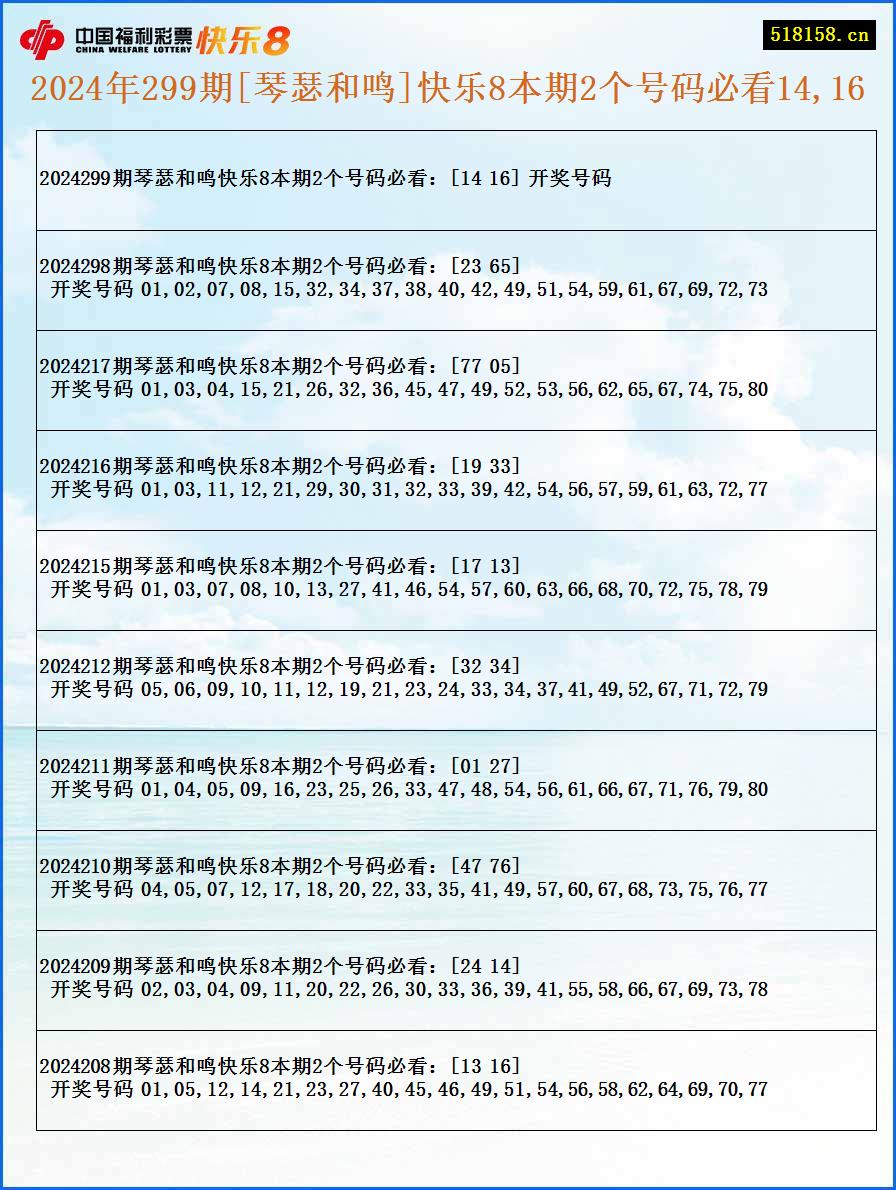 2024年299期[琴瑟和鸣]快乐8本期2个号码必看14,16