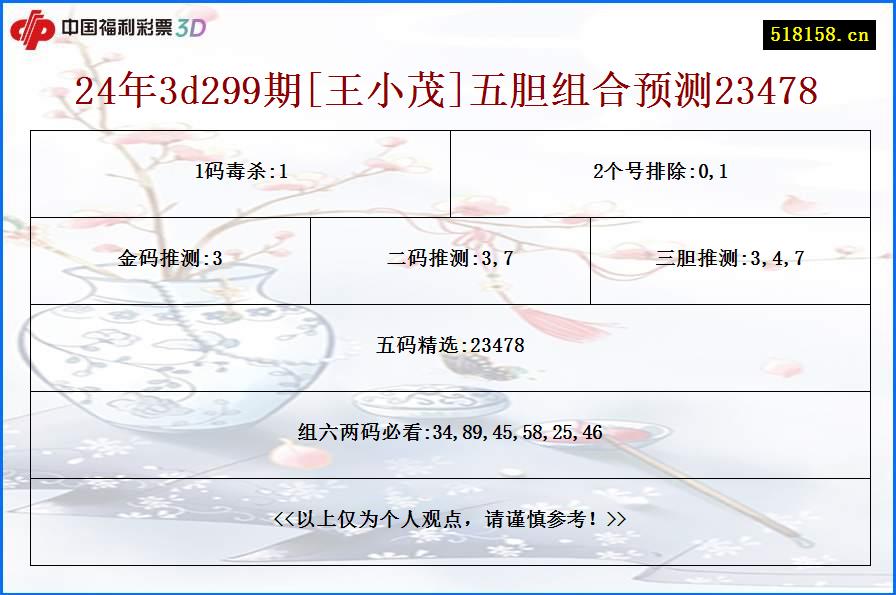 24年3d299期[王小茂]五胆组合预测23478