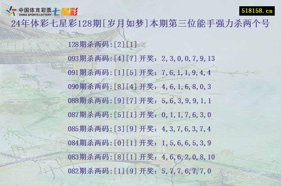 24年体彩七星彩128期[岁月如梦]本期第三位能手强力杀两个号