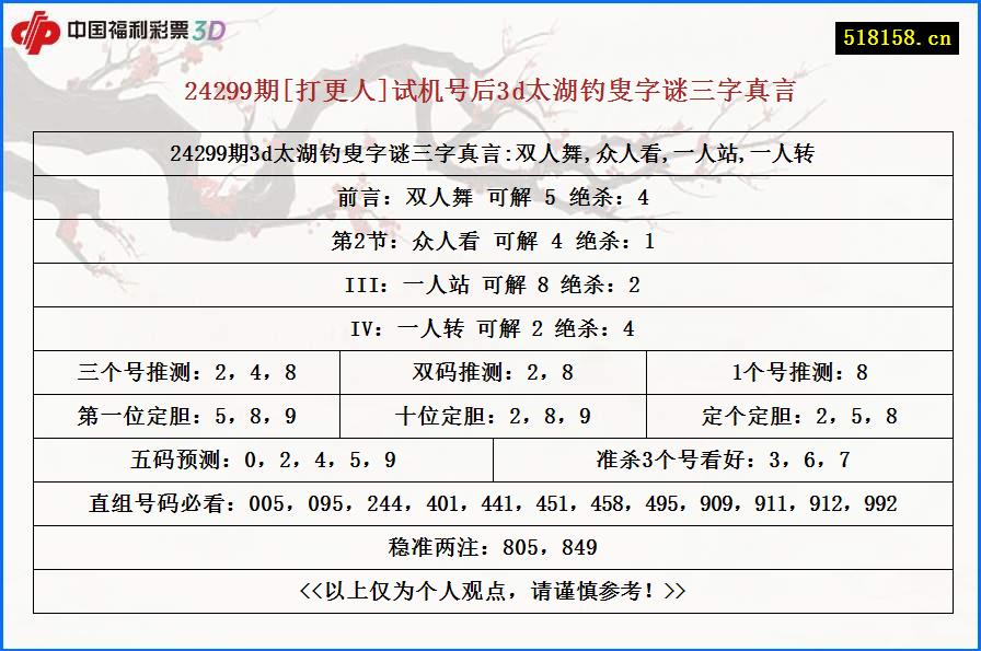 24299期[打更人]试机号后3d太湖钓叟字谜三字真言