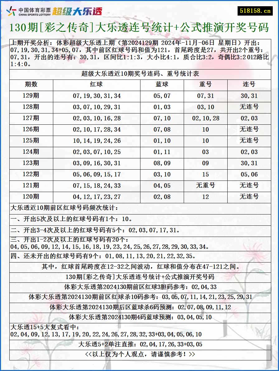 130期[彩之传奇]大乐透连号统计+公式推演开奖号码