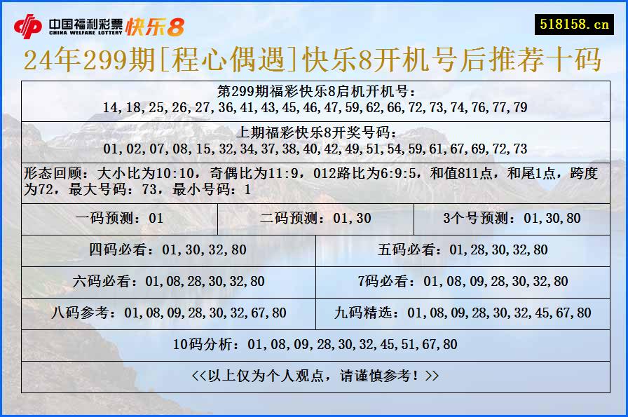 24年299期[程心偶遇]快乐8开机号后推荐十码