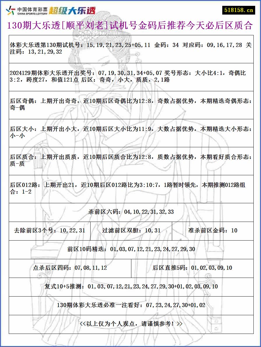 130期大乐透[顺平刘老]试机号金码后推荐今天必后区质合