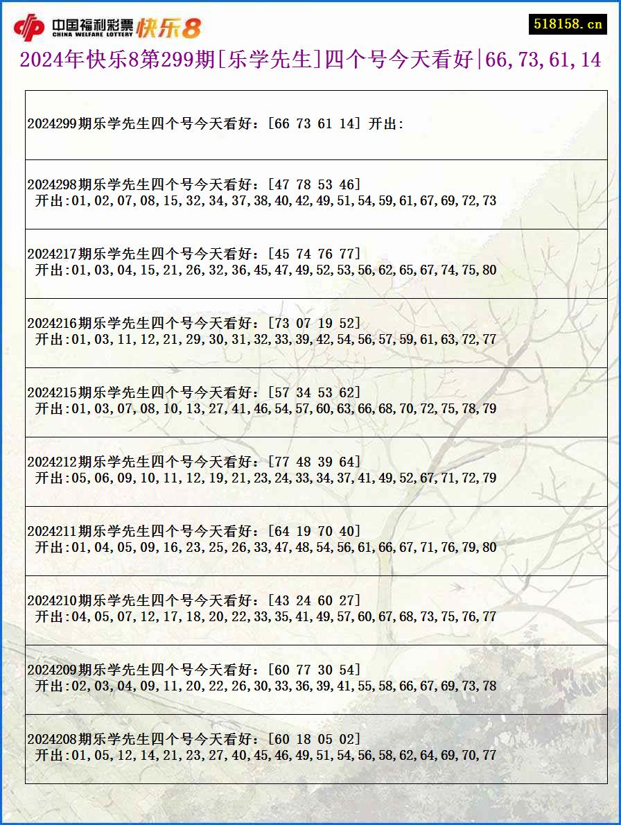 2024年快乐8第299期[乐学先生]四个号今天看好|66,73,61,14