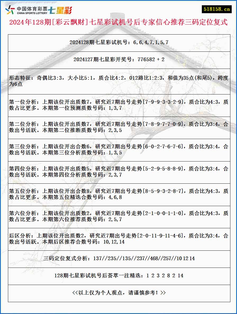 2024年128期[彩云飘财]七星彩试机号后专家信心推荐三码定位复式