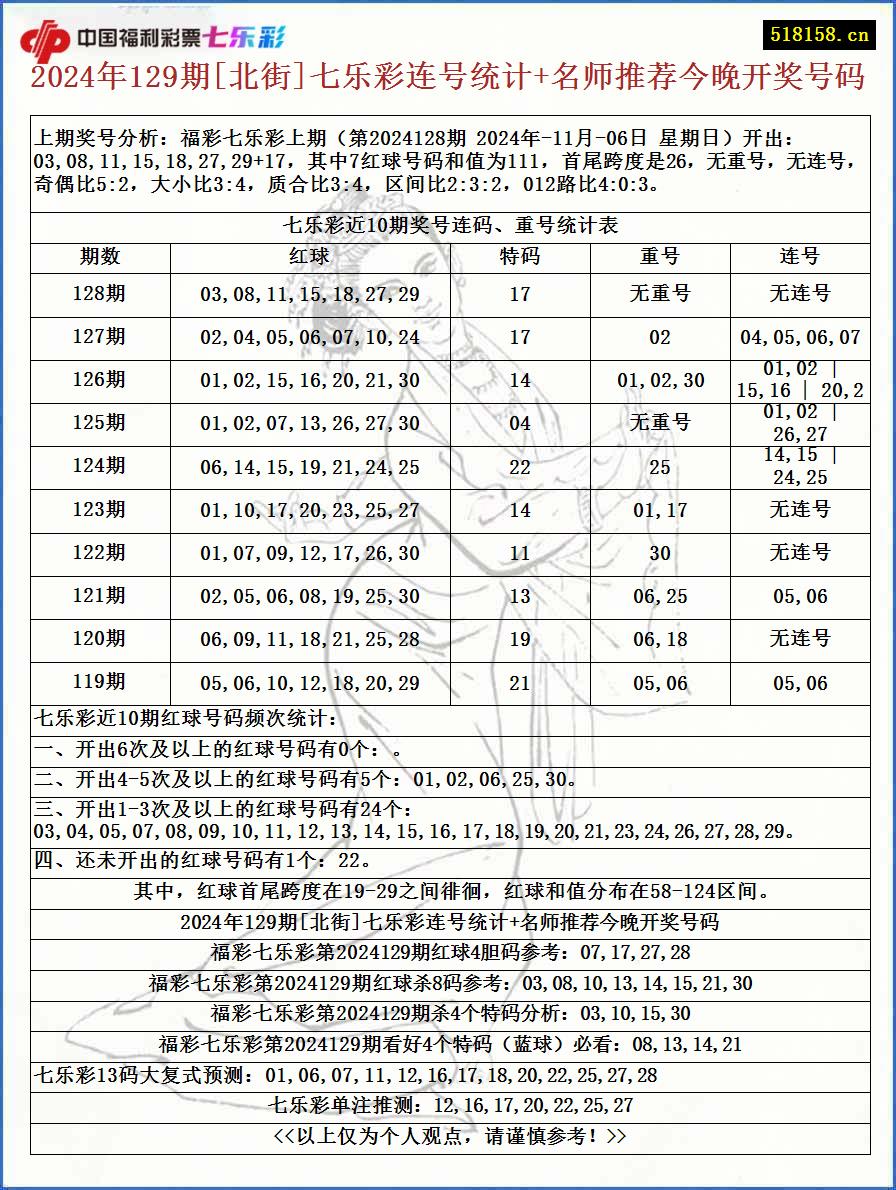 2024年129期[北街]七乐彩连号统计+名师推荐今晚开奖号码