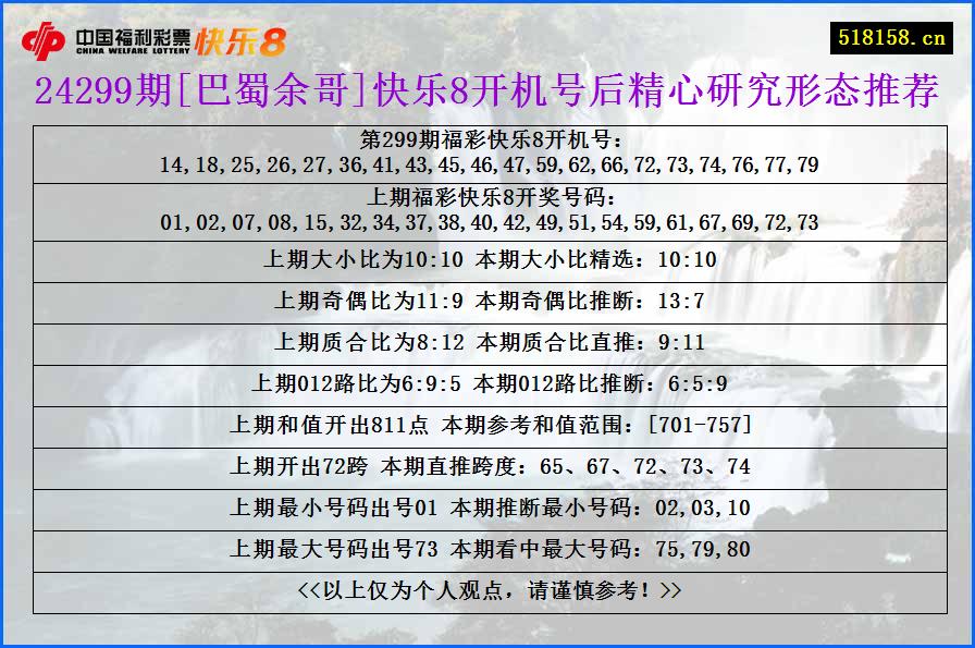 24299期[巴蜀余哥]快乐8开机号后精心研究形态推荐