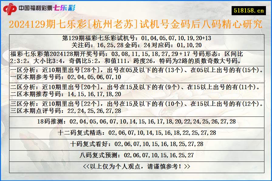 2024129期七乐彩[杭州老苏]试机号金码后八码精心研究