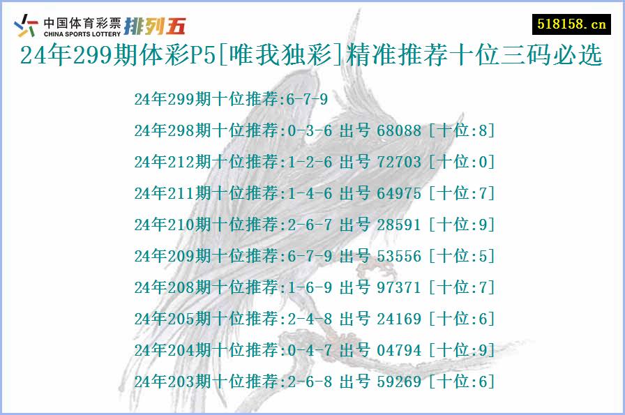 24年299期体彩P5[唯我独彩]精准推荐十位三码必选