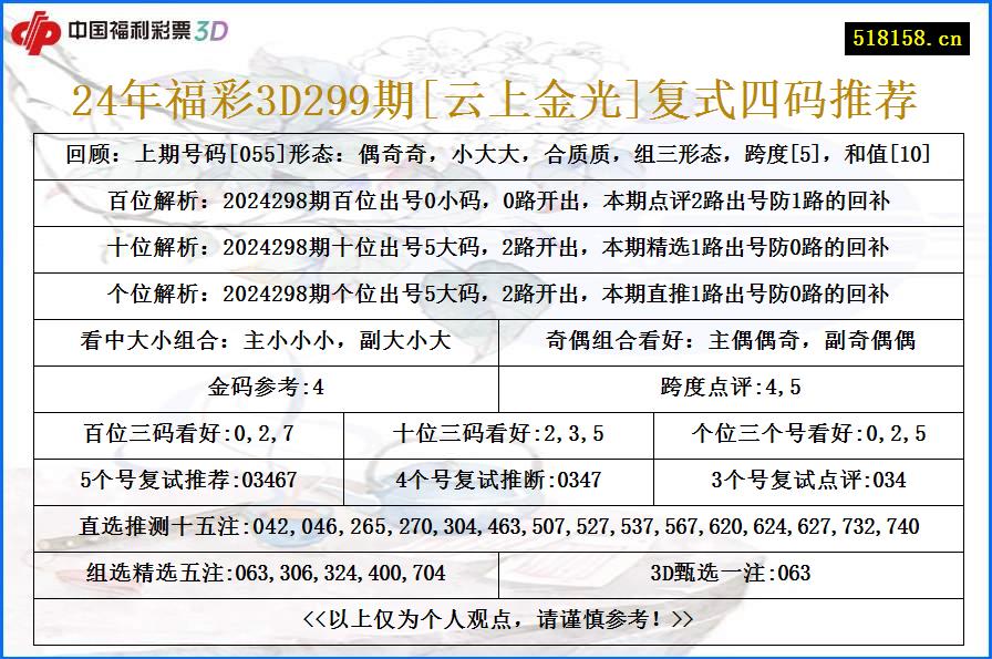 24年福彩3D299期[云上金光]复式四码推荐