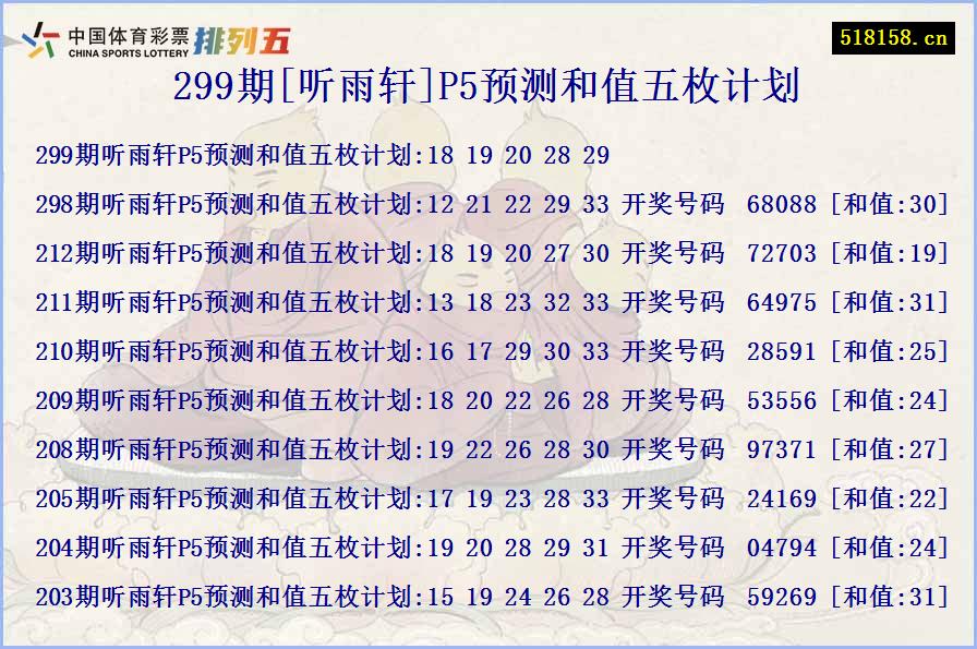 299期[听雨轩]P5预测和值五枚计划