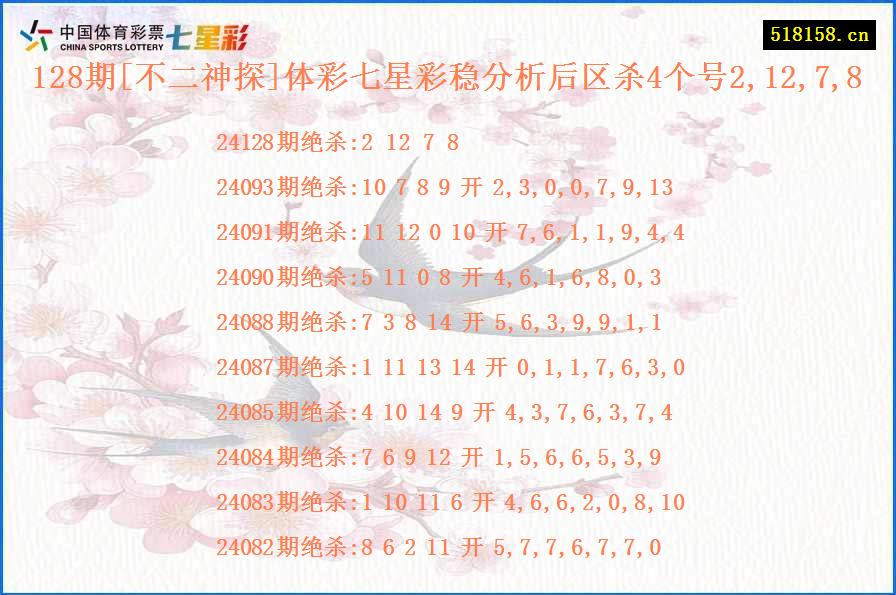 128期[不二神探]体彩七星彩稳分析后区杀4个号2,12,7,8