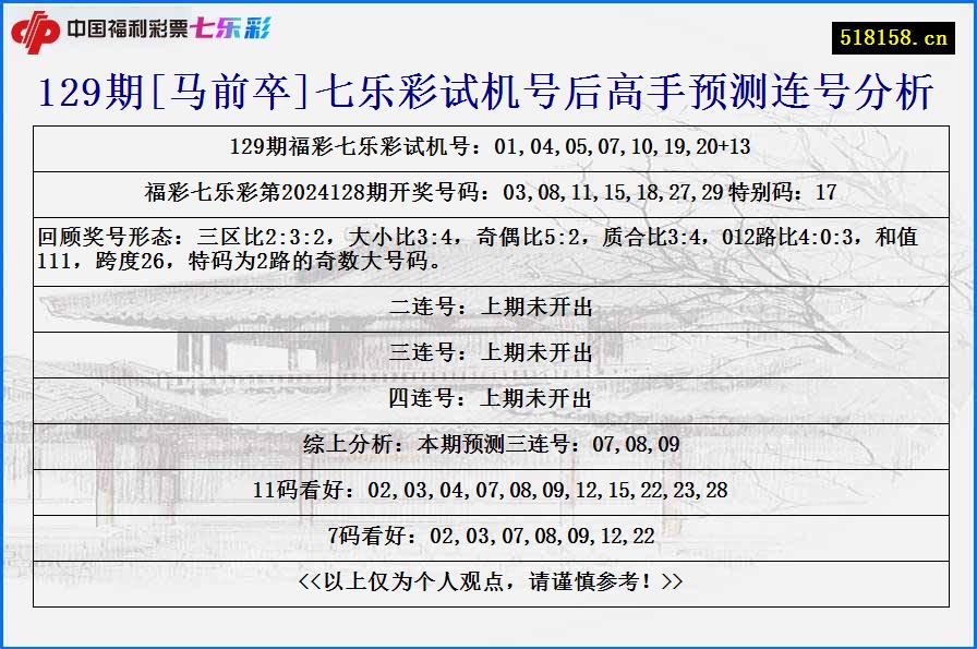 129期[马前卒]七乐彩试机号后高手预测连号分析