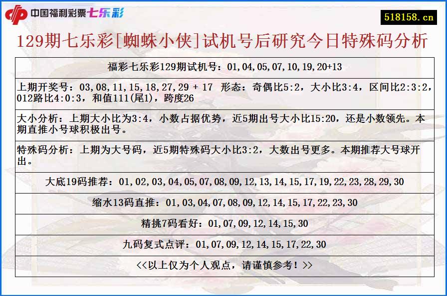 129期七乐彩[蜘蛛小侠]试机号后研究今日特殊码分析