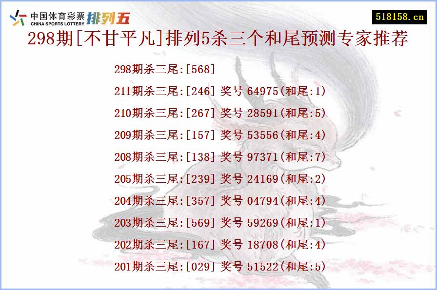 298期[不甘平凡]排列5杀三个和尾预测专家推荐