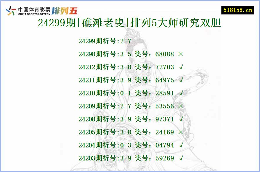 24299期[礁滩老叟]排列5大师研究双胆