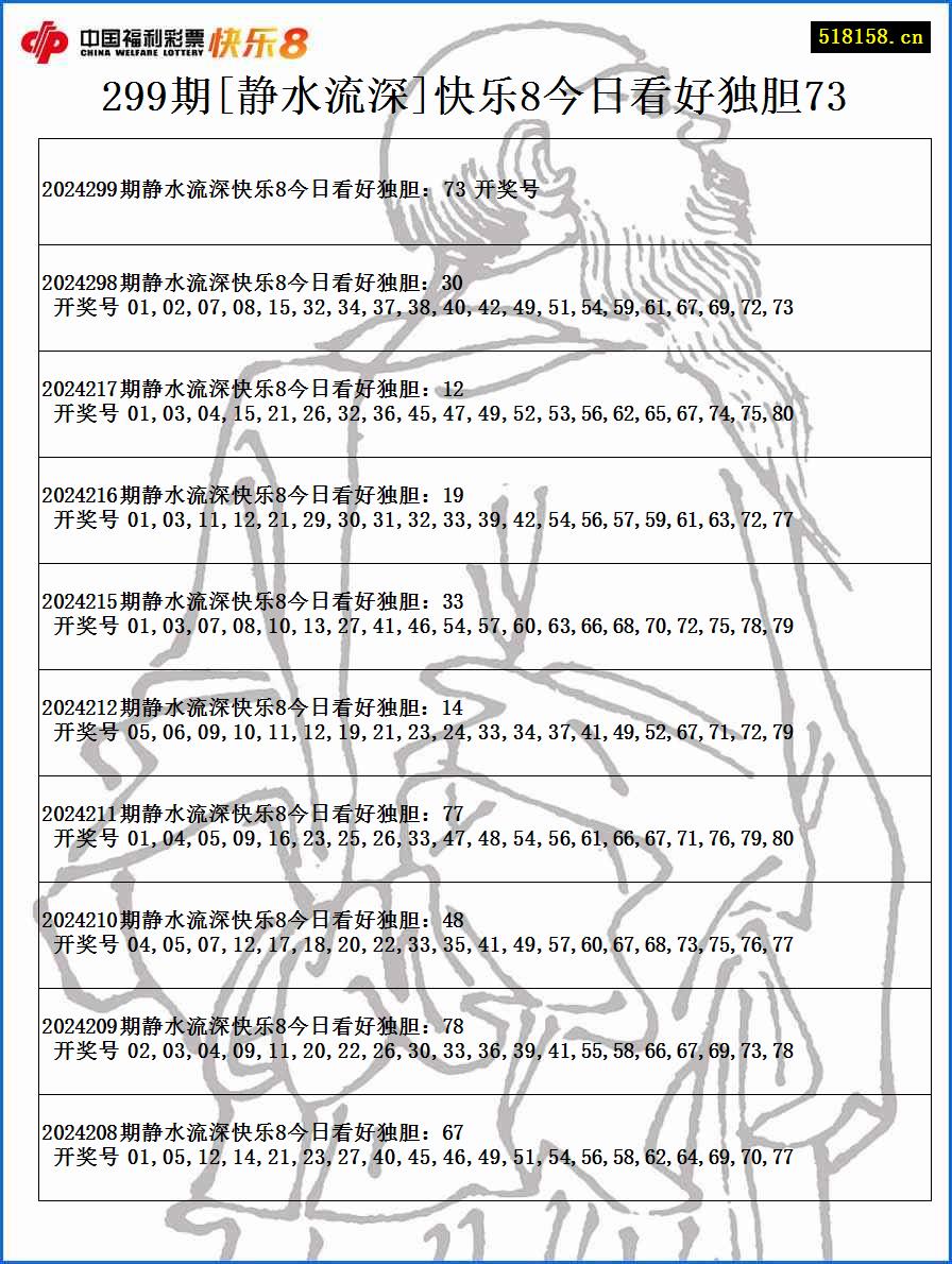 299期[静水流深]快乐8今日看好独胆73