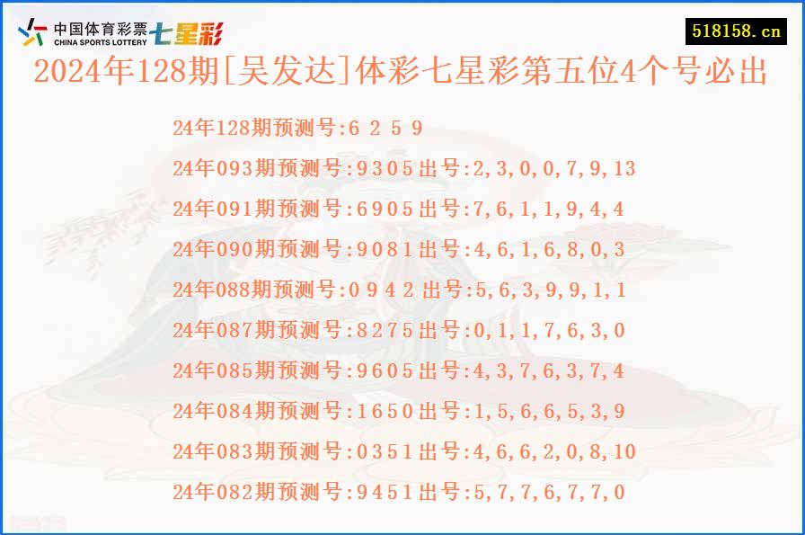 2024年128期[吴发达]体彩七星彩第五位4个号必出