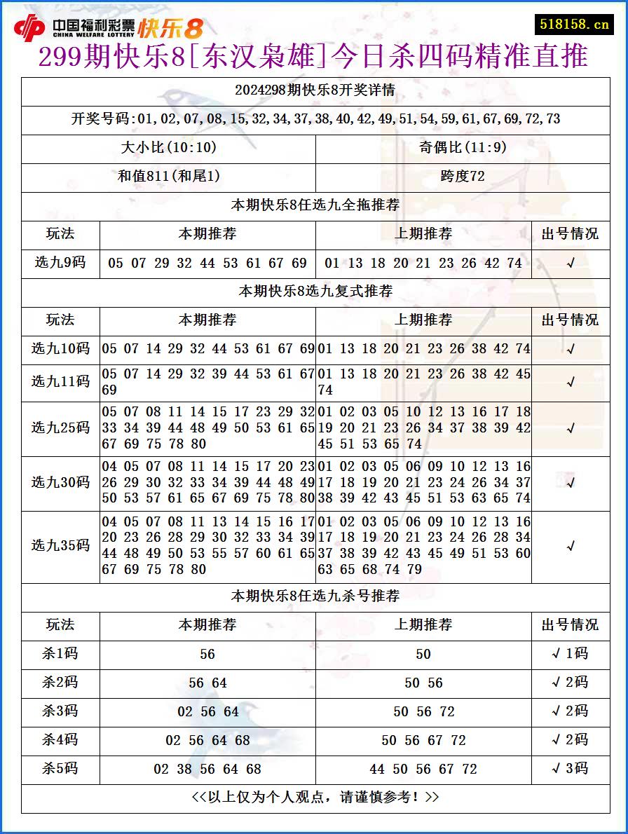 299期快乐8[东汉枭雄]今日杀四码精准直推