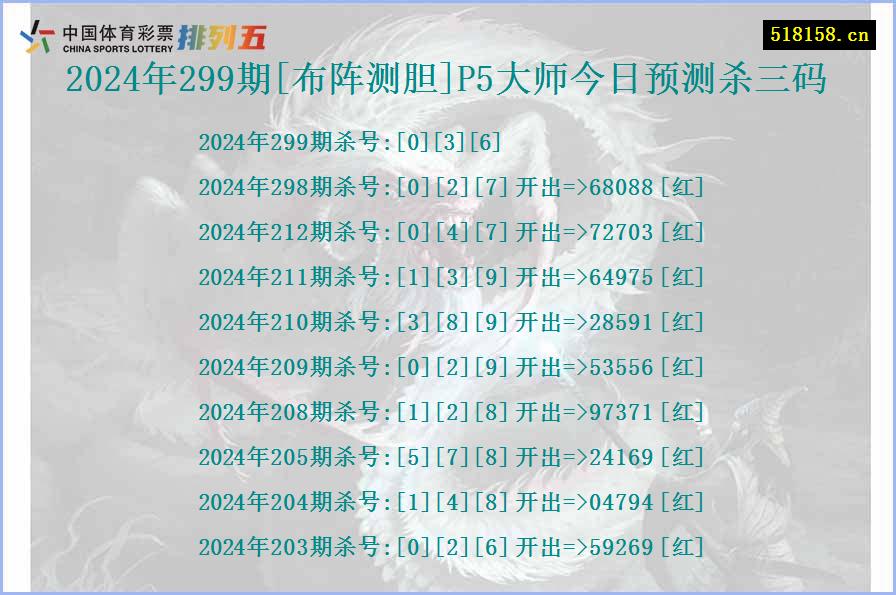 2024年299期[布阵测胆]P5大师今日预测杀三码