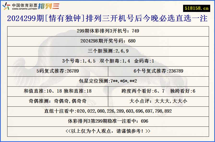 2024299期[情有独钟]排列三开机号后今晚必选直选一注