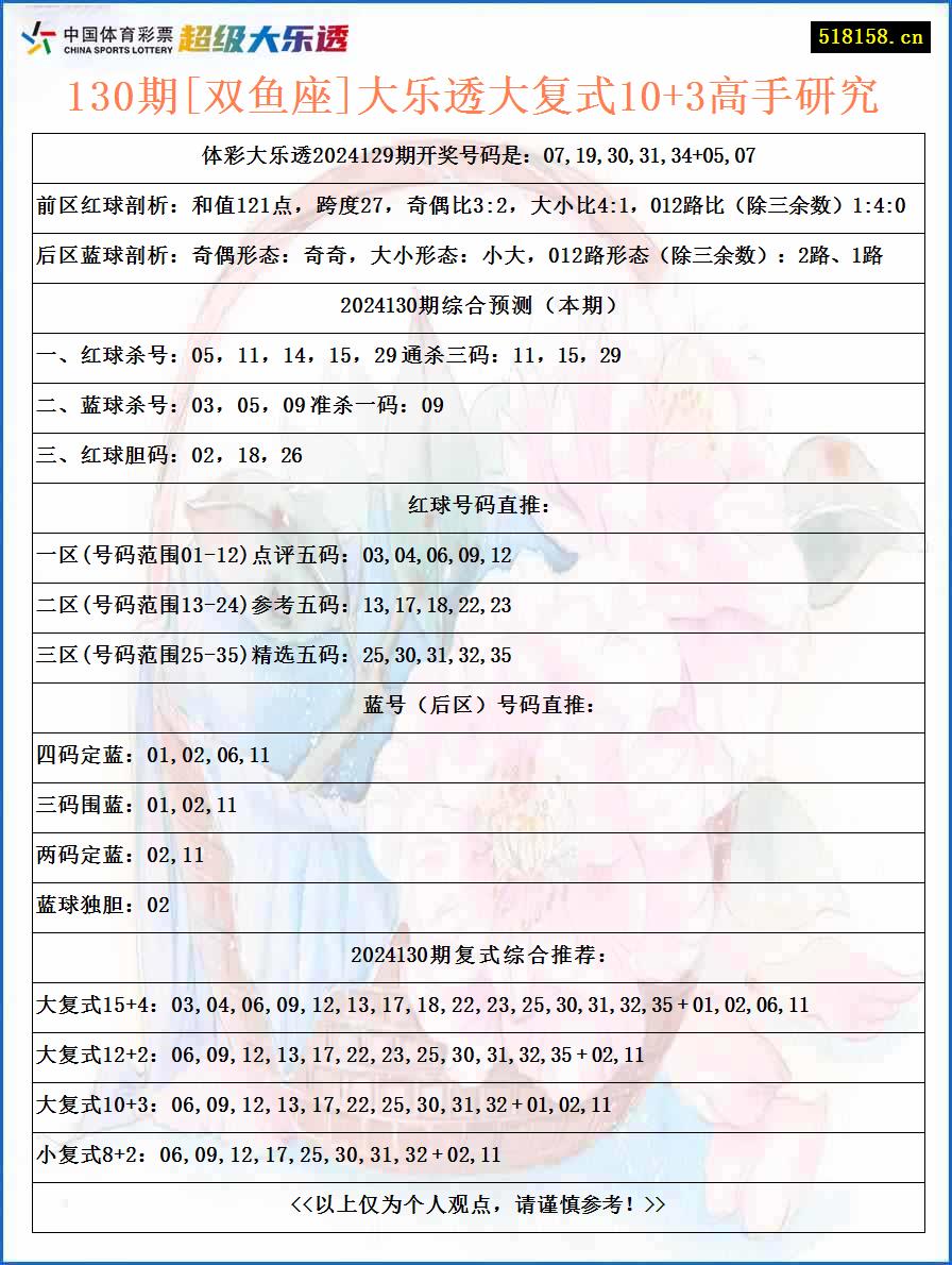 130期[双鱼座]大乐透大复式10+3高手研究