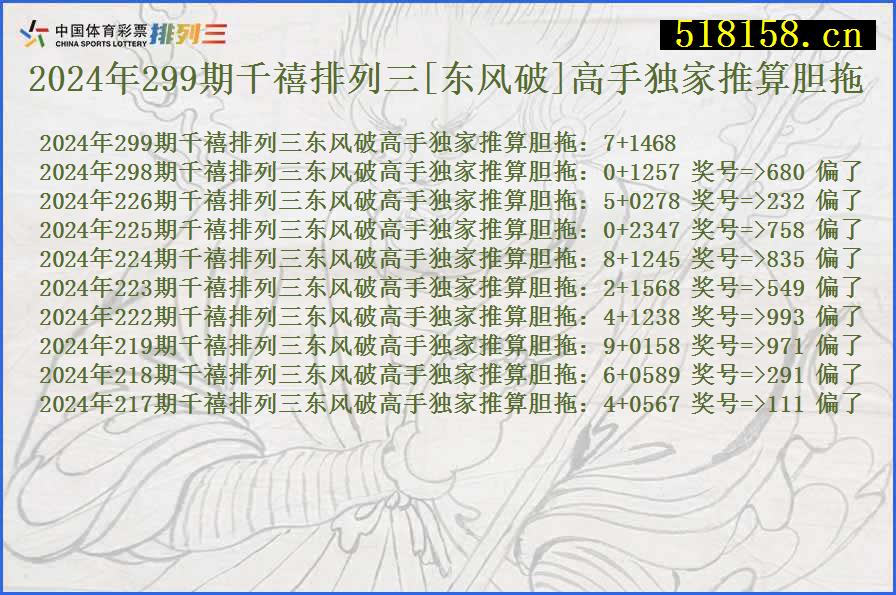 2024年299期千禧排列三[东风破]高手独家推算胆拖